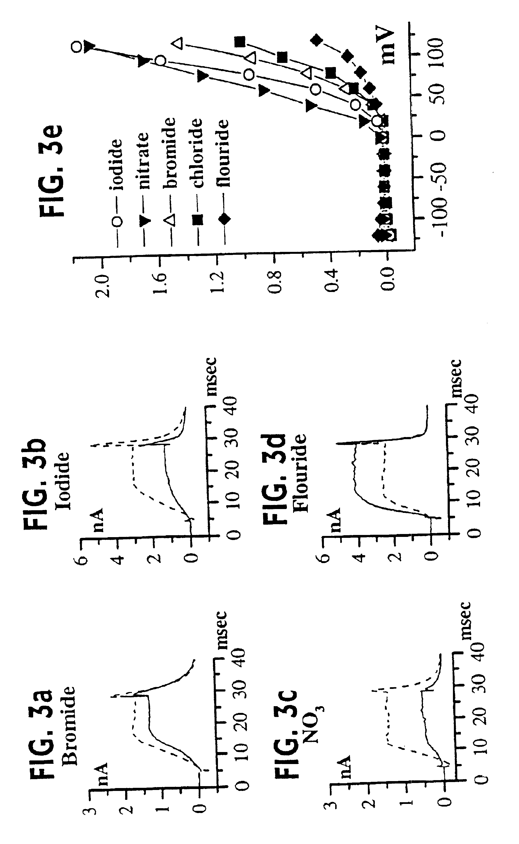 Method of diagnosing and treating gliomas