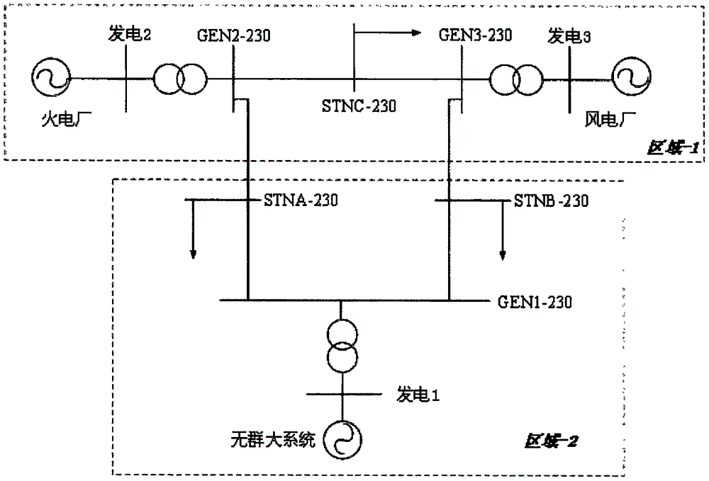 Energy storage system configuration method based on power system analysis software package/user program interface (PSASP/UPI) and facing high wind power penetration power grid frequency modulation demands