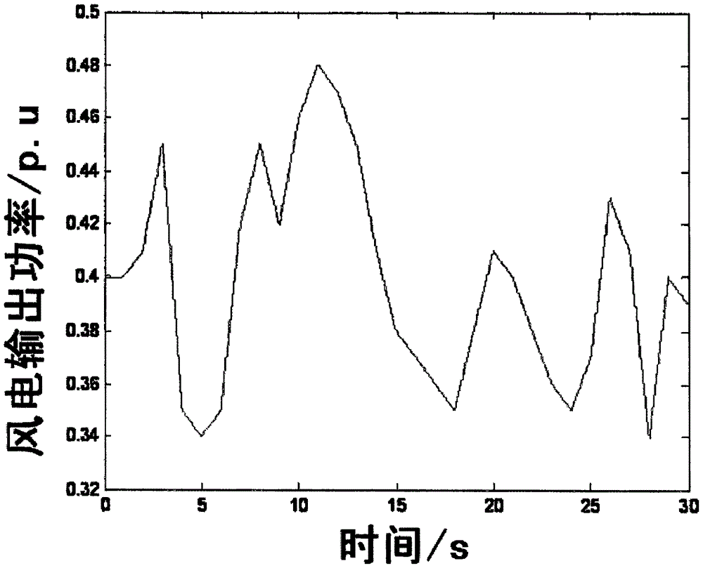 Energy storage system configuration method based on power system analysis software package/user program interface (PSASP/UPI) and facing high wind power penetration power grid frequency modulation demands