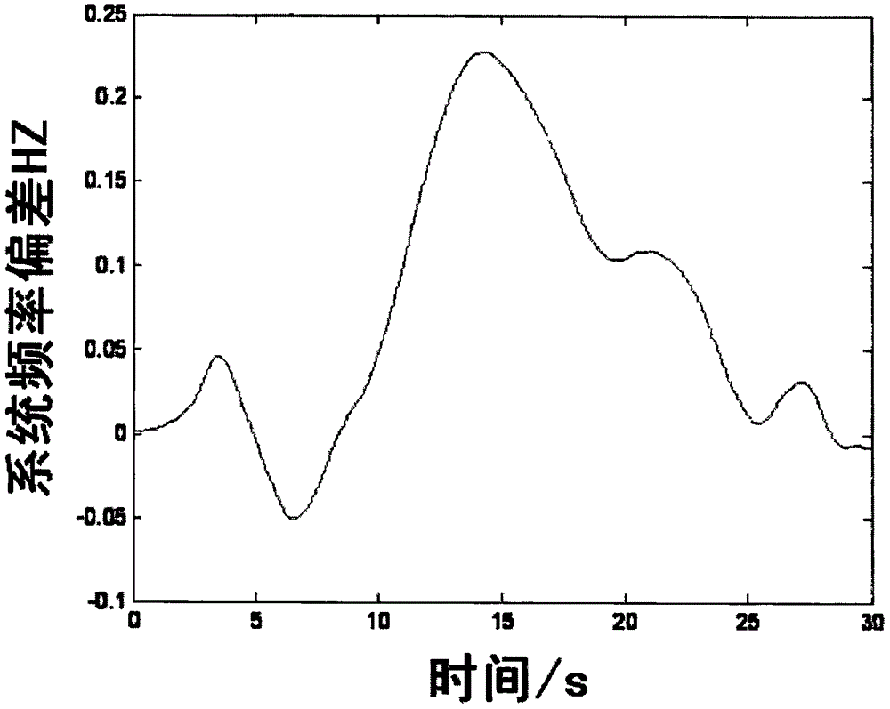 Energy storage system configuration method based on power system analysis software package/user program interface (PSASP/UPI) and facing high wind power penetration power grid frequency modulation demands