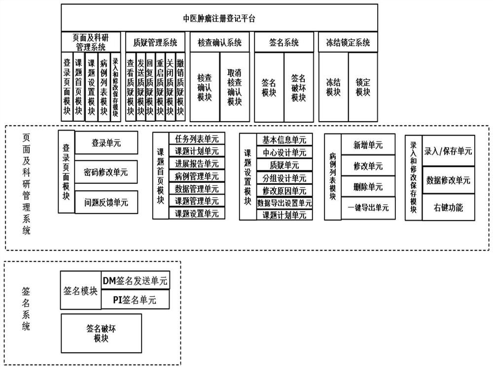 A kind of traditional Chinese medicine tumor registration method