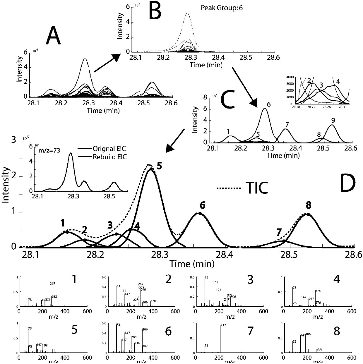 Method for automatically analyzing GC-MS (Gas Chromatography-Mass Spectrometry) overlapping peak to accurately recognize compounds