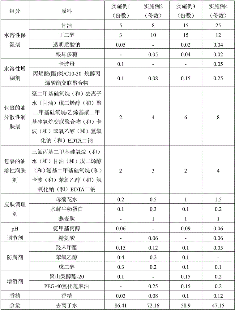 Moisturizing toning lotion and preparation method thereof