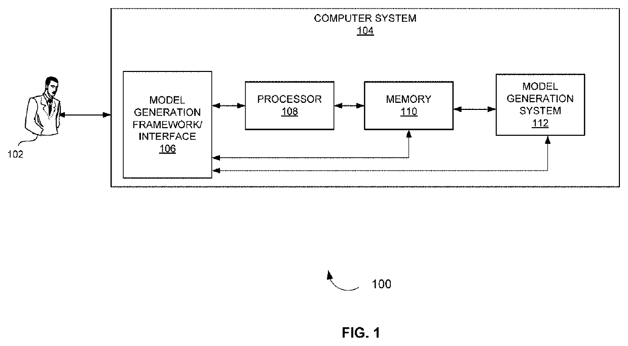 System and method of creating artificial intelligence model, machine learning model or quantum model generation framework