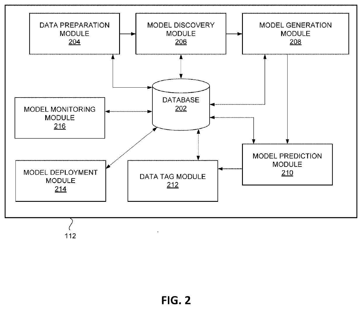 System and method of creating artificial intelligence model, machine learning model or quantum model generation framework