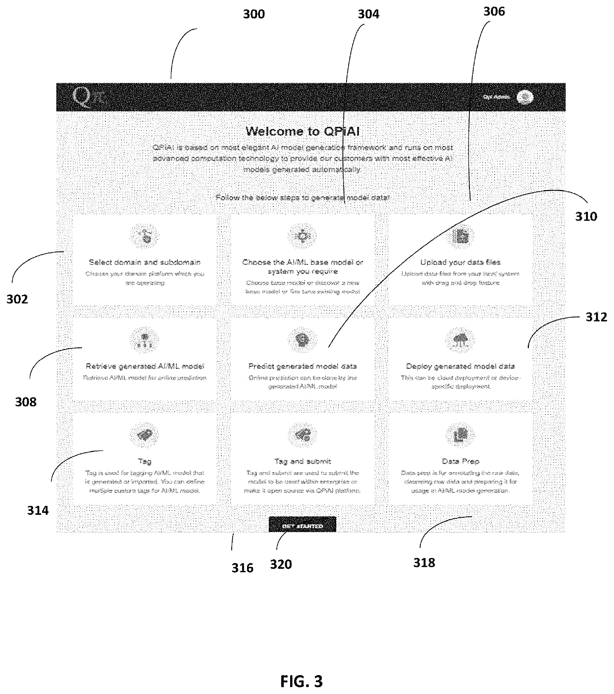 System and method of creating artificial intelligence model, machine learning model or quantum model generation framework