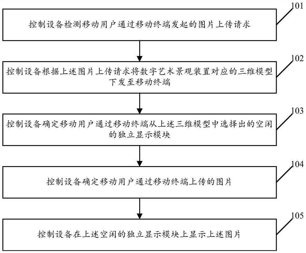 Image display method and device based on three-dimensional model of digital art landscape device