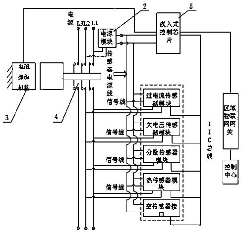 An intelligent modular low-voltage circuit breaker based on the Internet of Things and its operating method