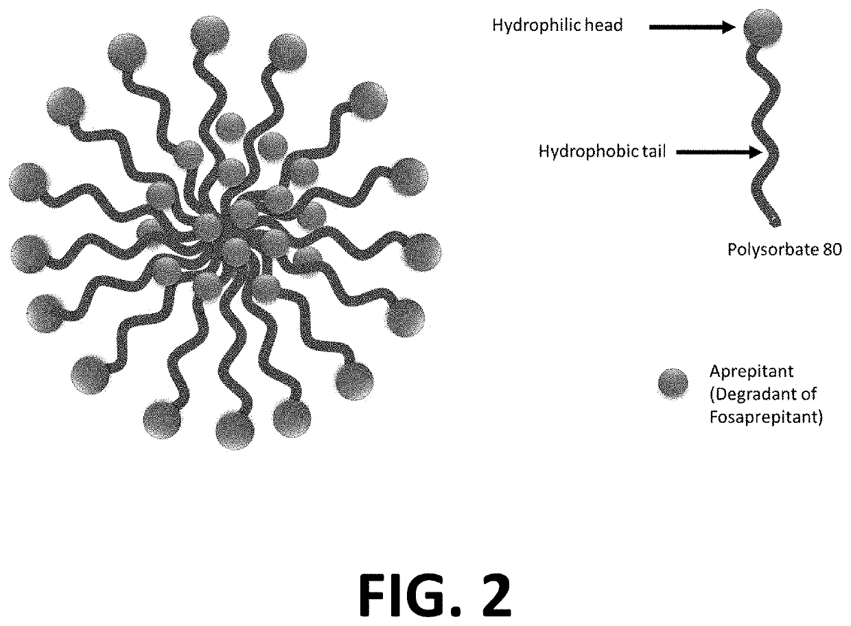 Injectable Combination Products Of Fosaprepitant And 5-HT3 Blocker