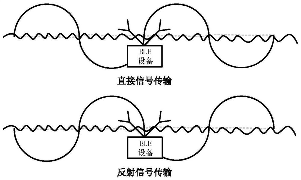 A module and method for improving Bluetooth link budget and solving multipath effect