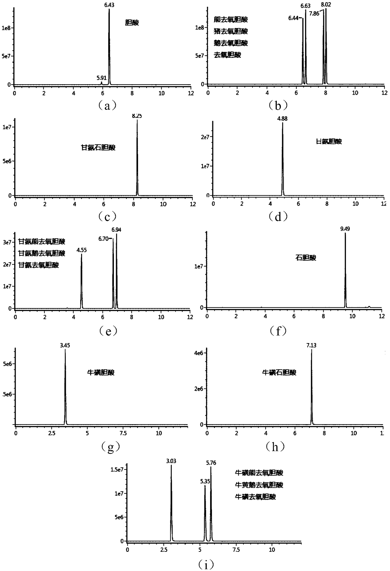 Tandem mass spectrum detection kit capable of simultaneously measuring 16 types of bile acid, and application thereof