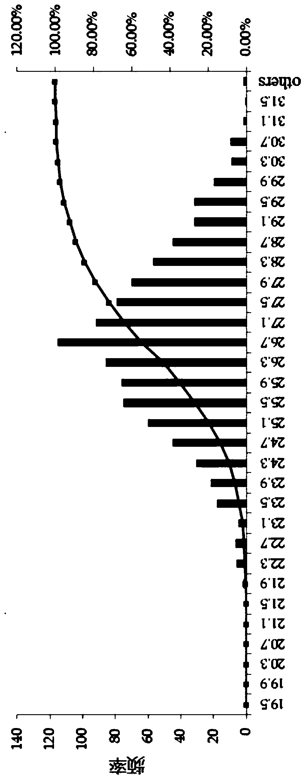 Weather forecast data preprocessing method for building load prediction