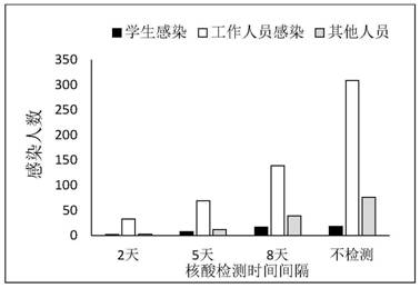 Simulation method and device of infectious disease transmission trend, electronic equipment and storage medium