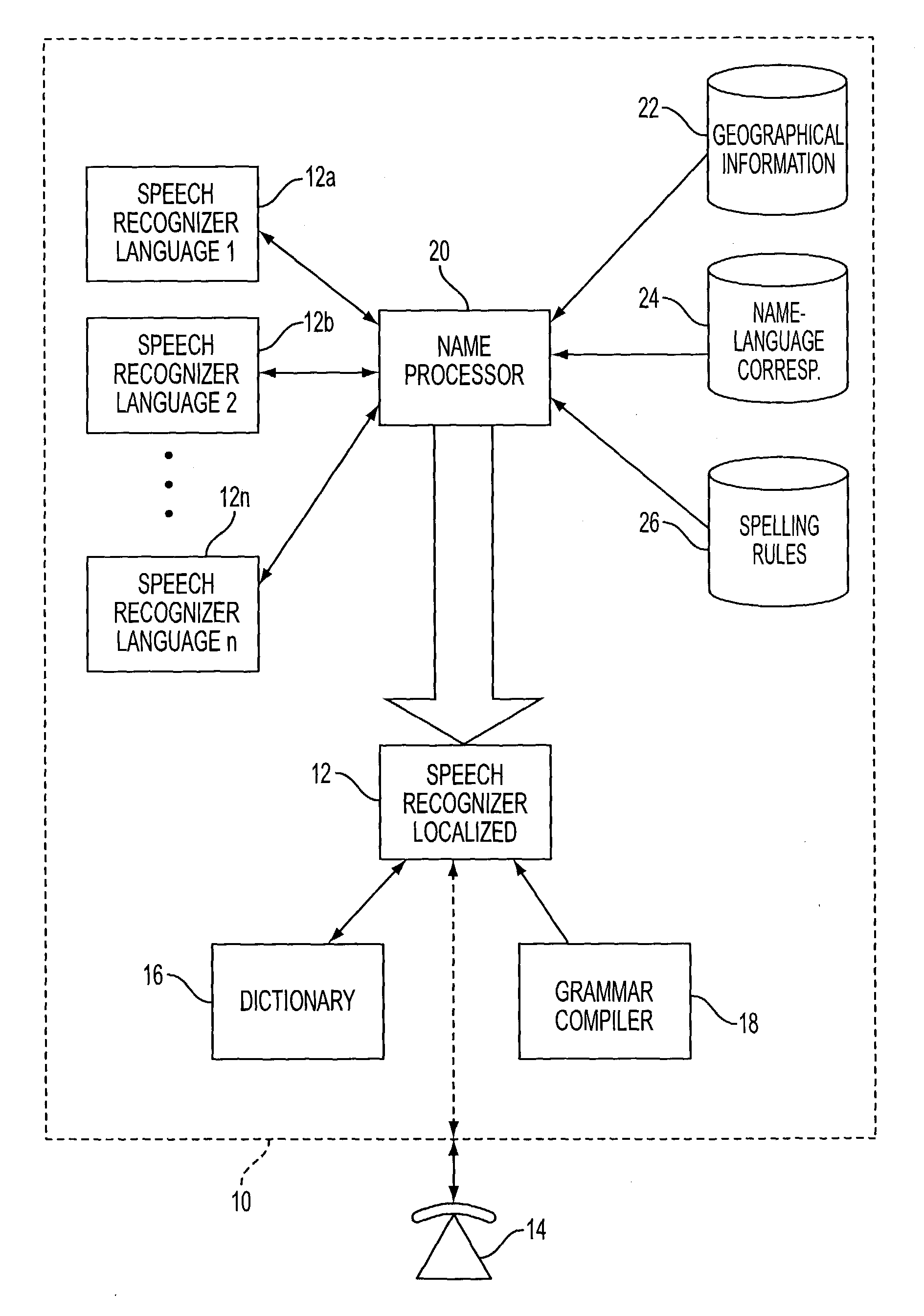 Recognition of proper nouns using native-language pronunciation