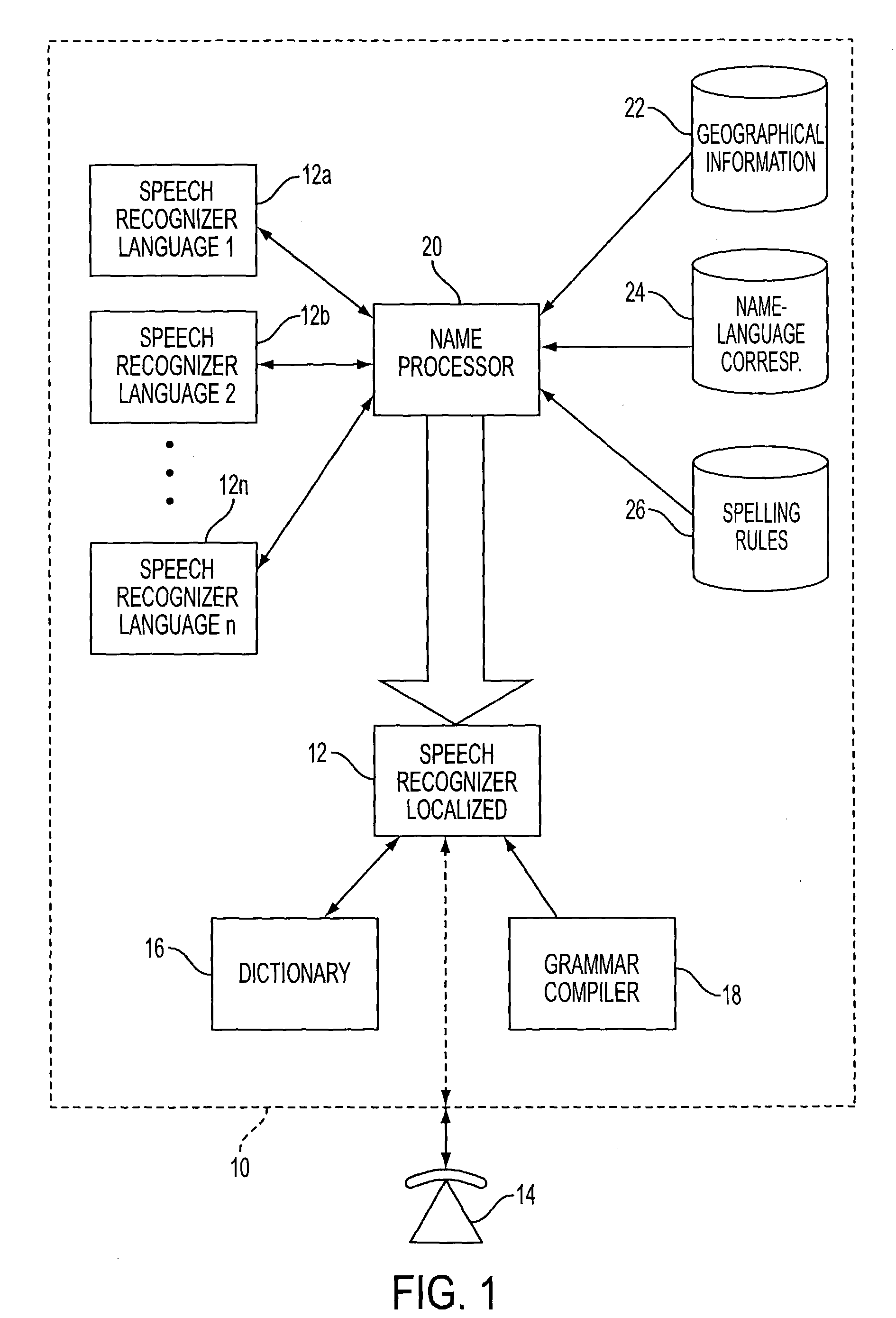 Recognition of proper nouns using native-language pronunciation