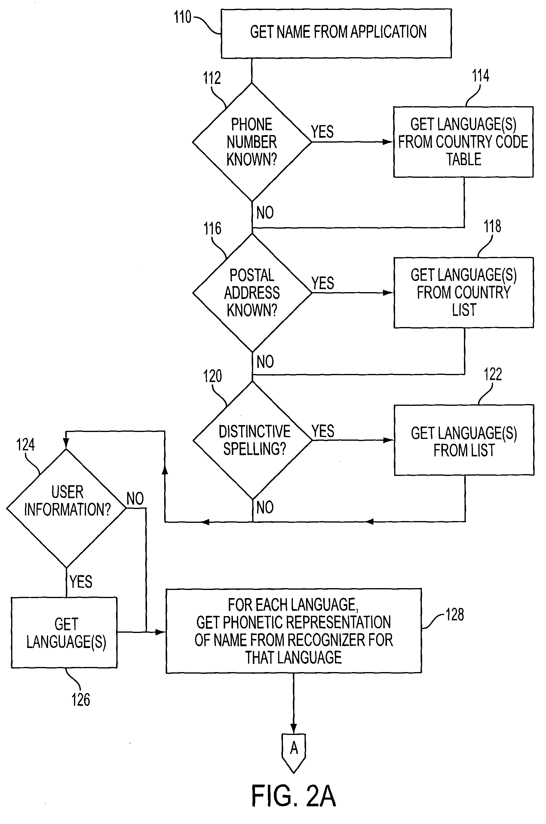 Recognition of proper nouns using native-language pronunciation