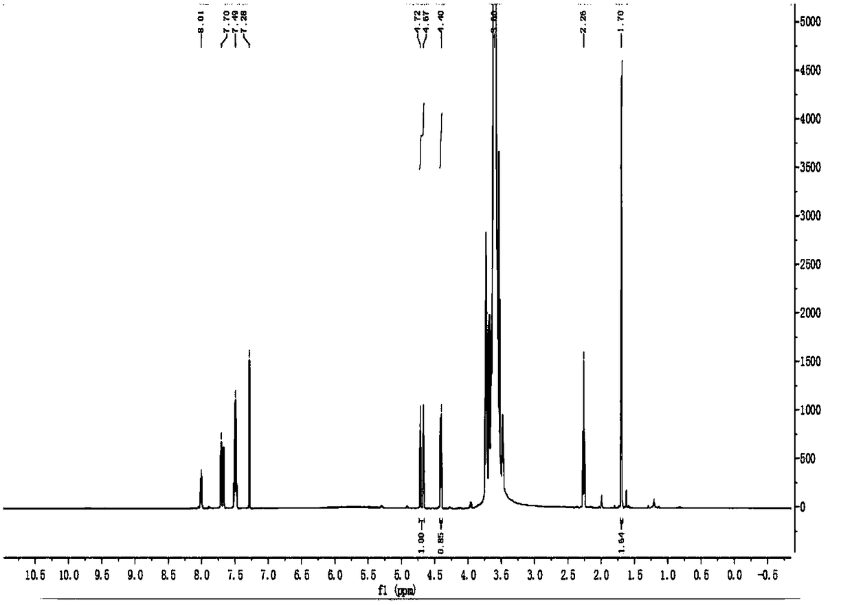 Phthalic anhydride-modified polycarboxylic acid water reducing agent and preparation method thereof