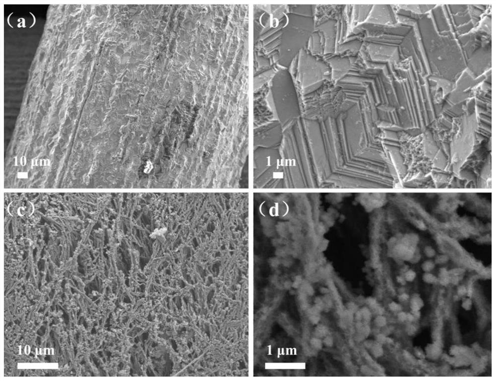 A nickel-based hierarchical structure integrated electrode for electrolyzing water and its preparation method