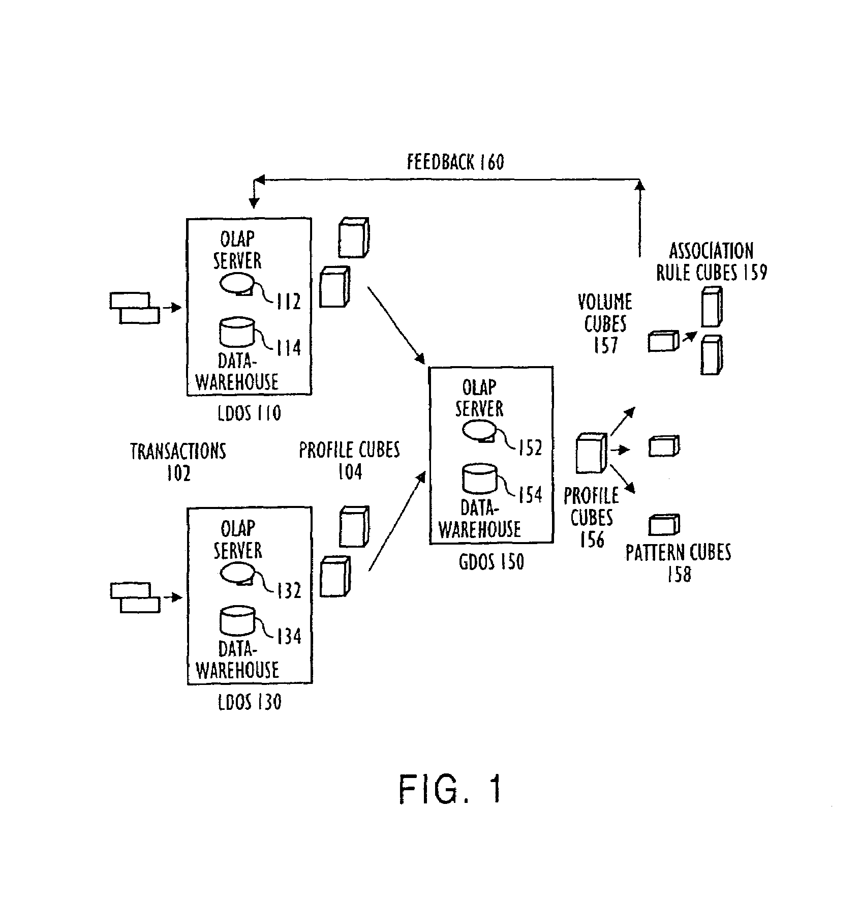 Distributed OLAP-based association rule generation method and system