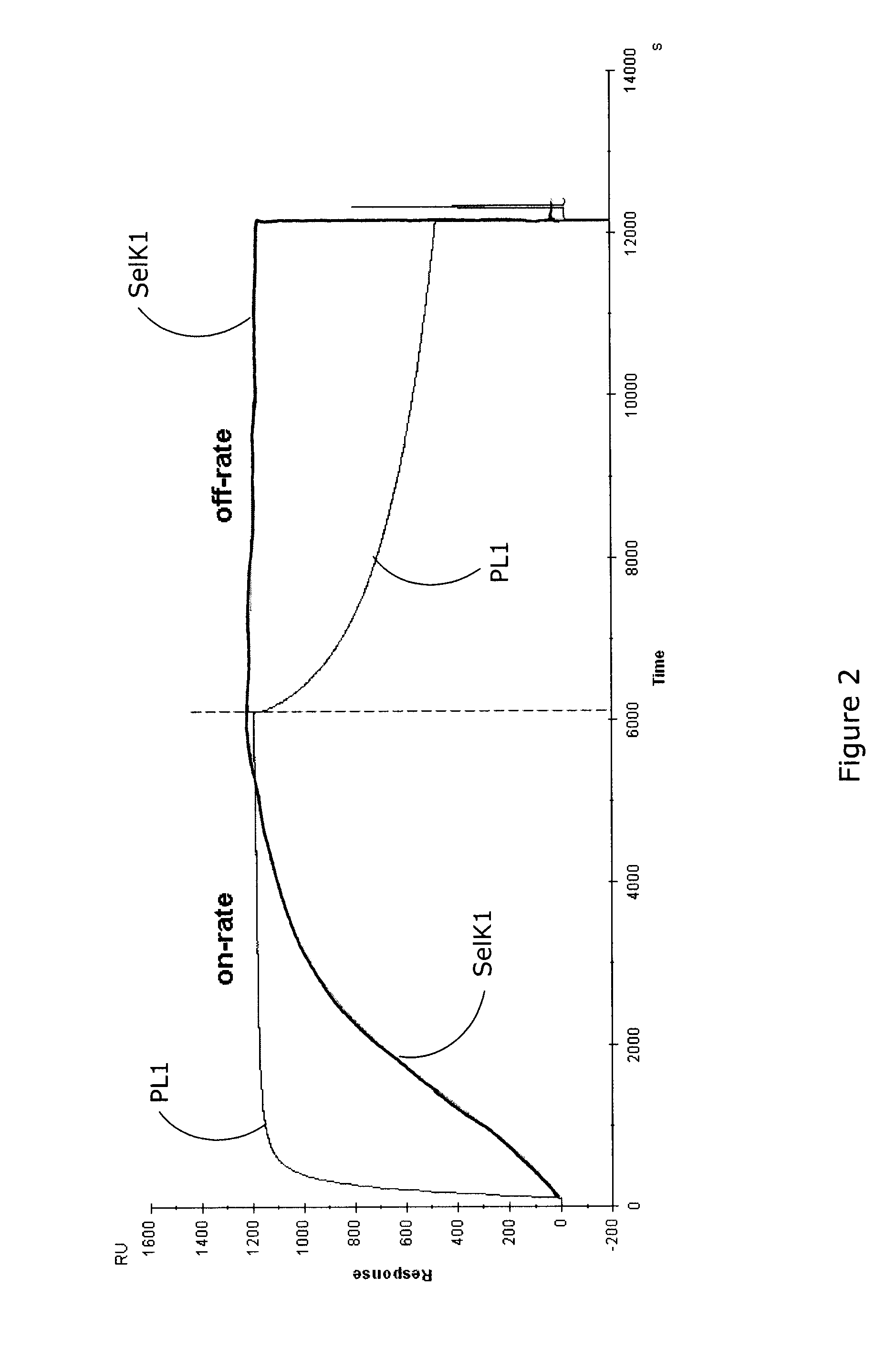 Methods of inhibiting the PSGL-1-mediated adhesion and chemokine-mediated migration with PSGL-1-specific antibodies