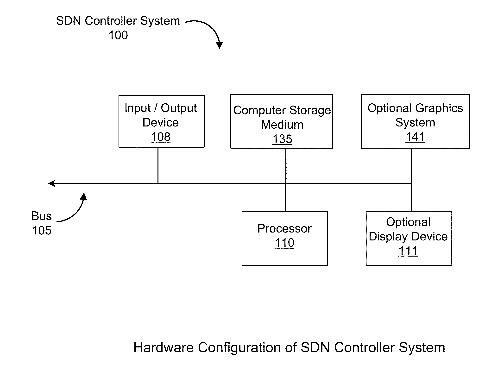 Physical switch initialization using representational state transfer services