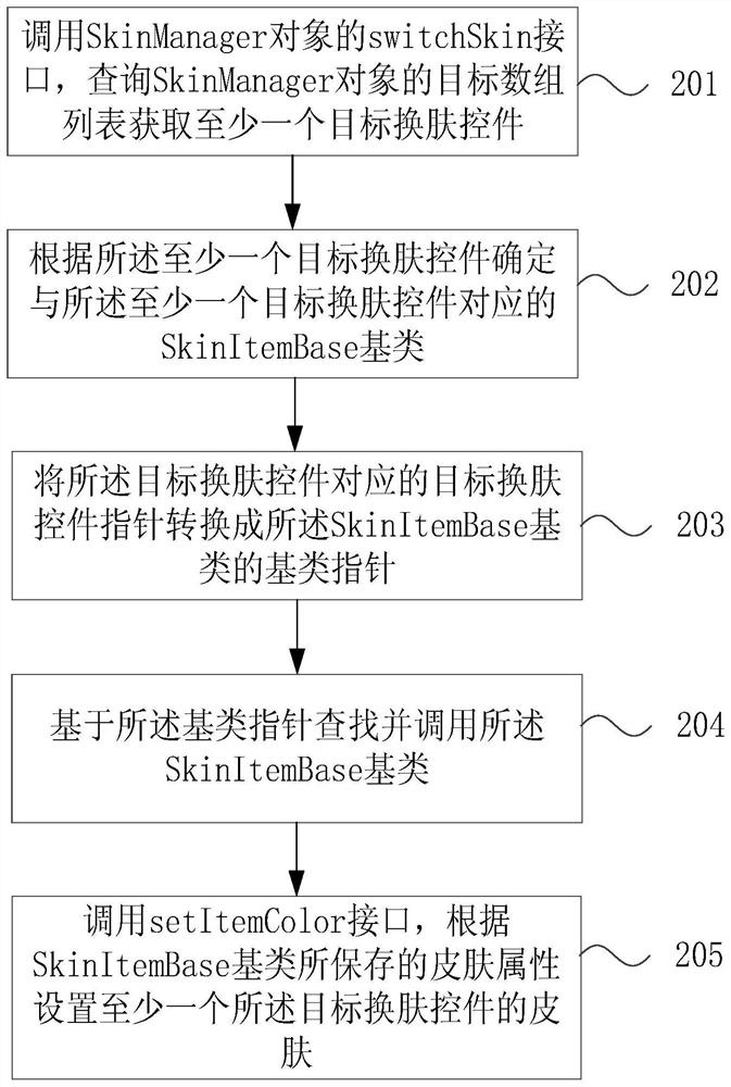 Client skin changing method, device, equipment and computer-readable storage medium