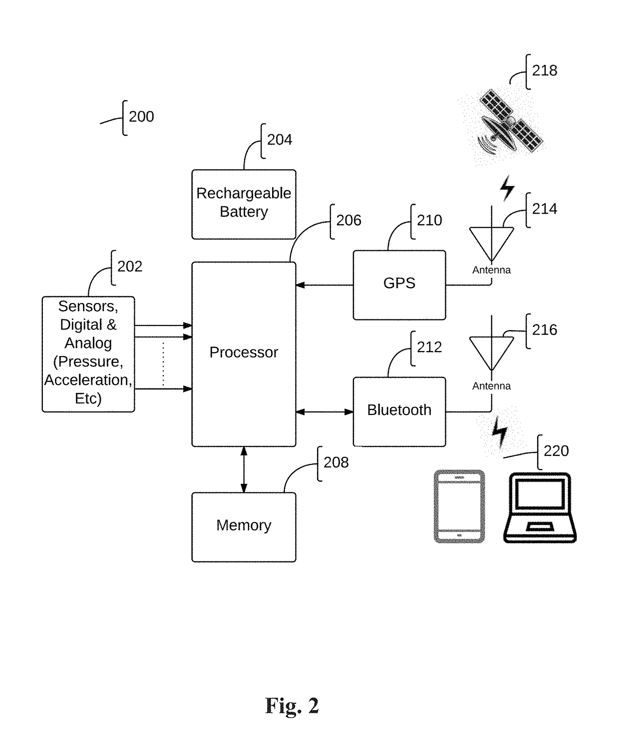 Shoe insert for monitoring of biomechanics and motion