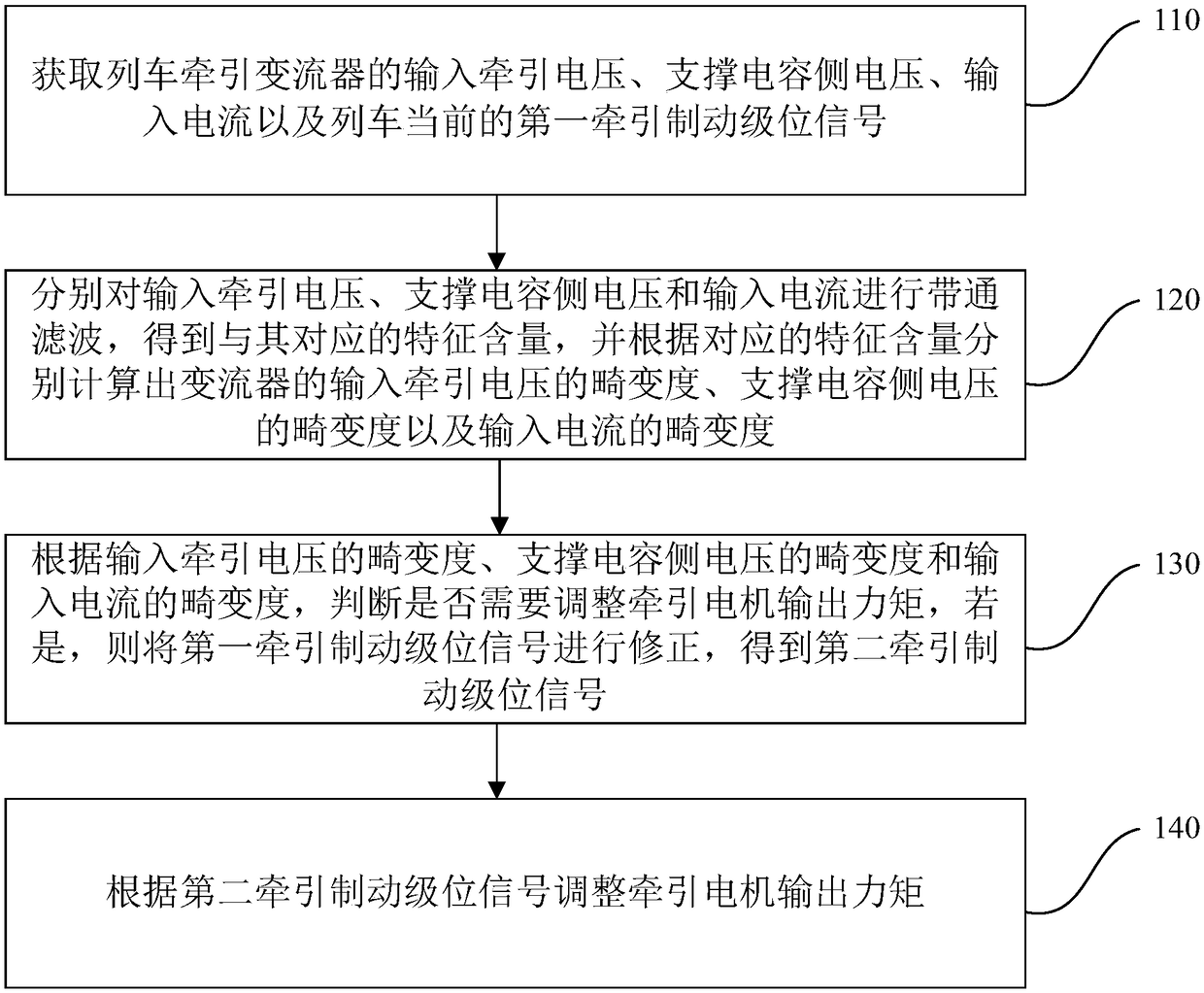 Oscillation restraining method and device for train traction system