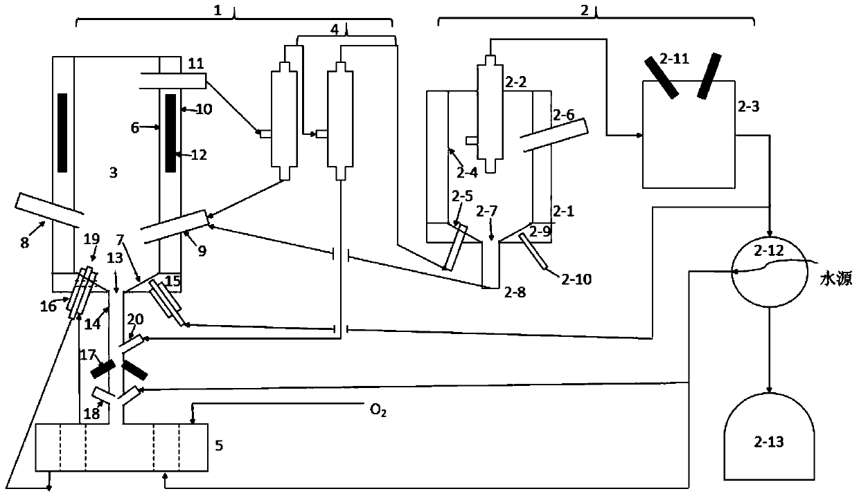 A device for preparing low-tar gas by combined gasification and dry distillation