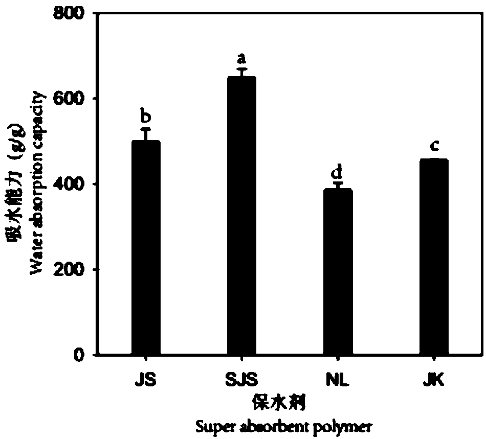 Functional seedling medium and application thereof