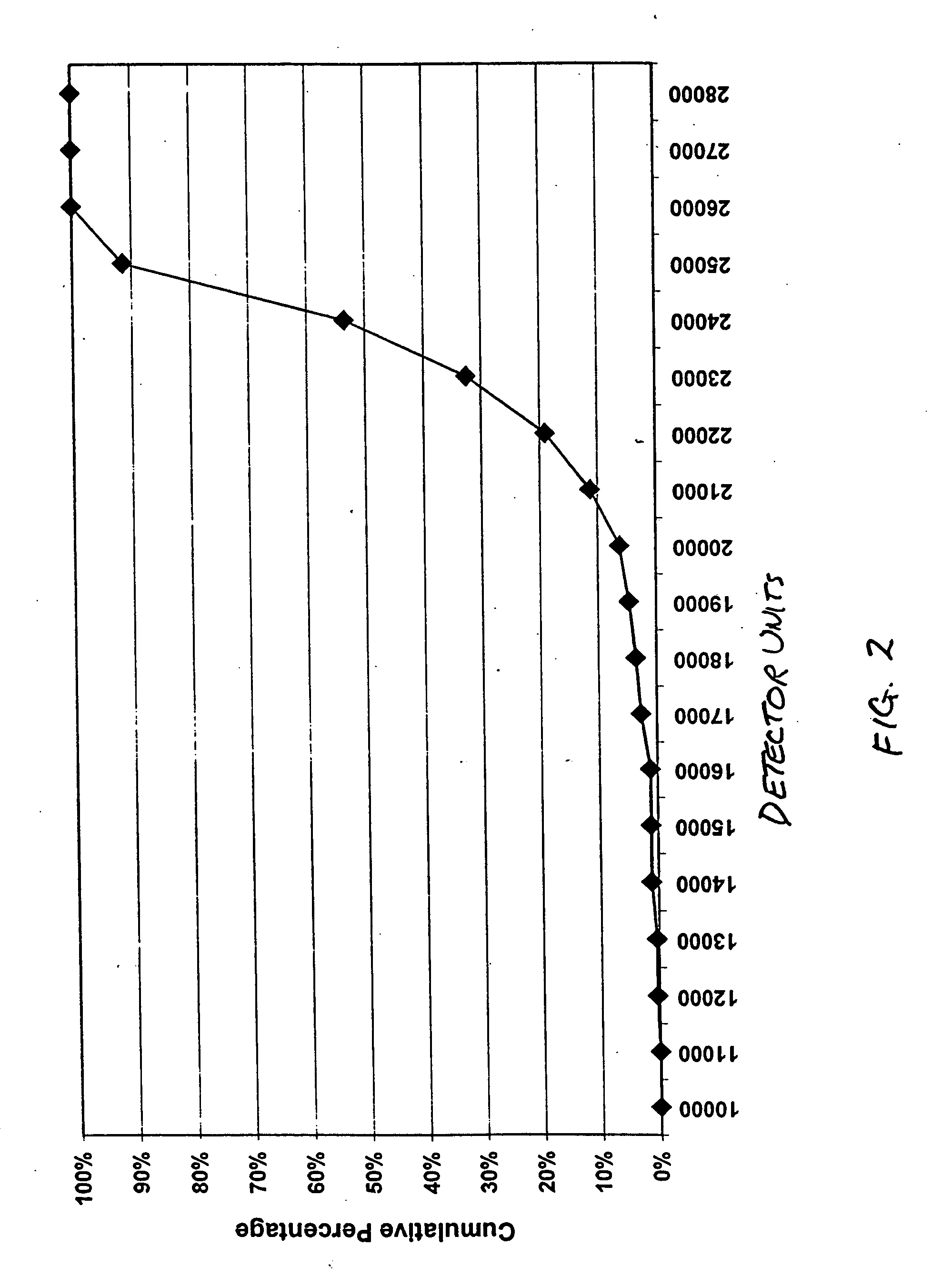 FXIII detection for verifying serum sample and sample size and for detecting dilution