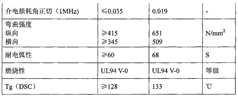 Full photophobic copper-clad laminate and preparation method thereof