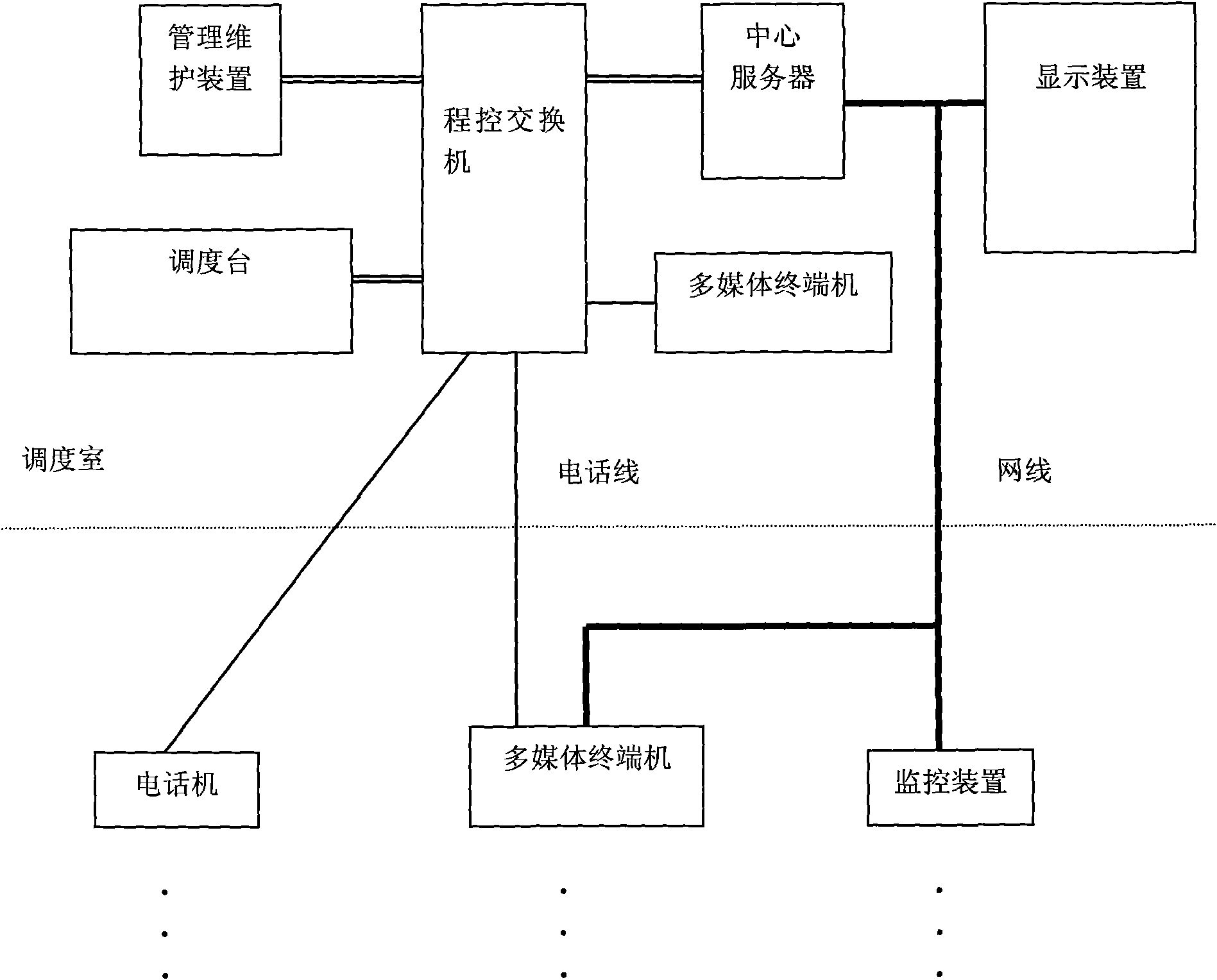 Multimedia dispatching and command system