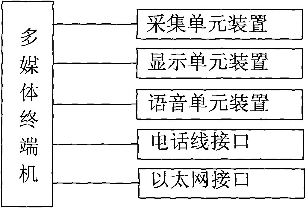 Multimedia dispatching and command system