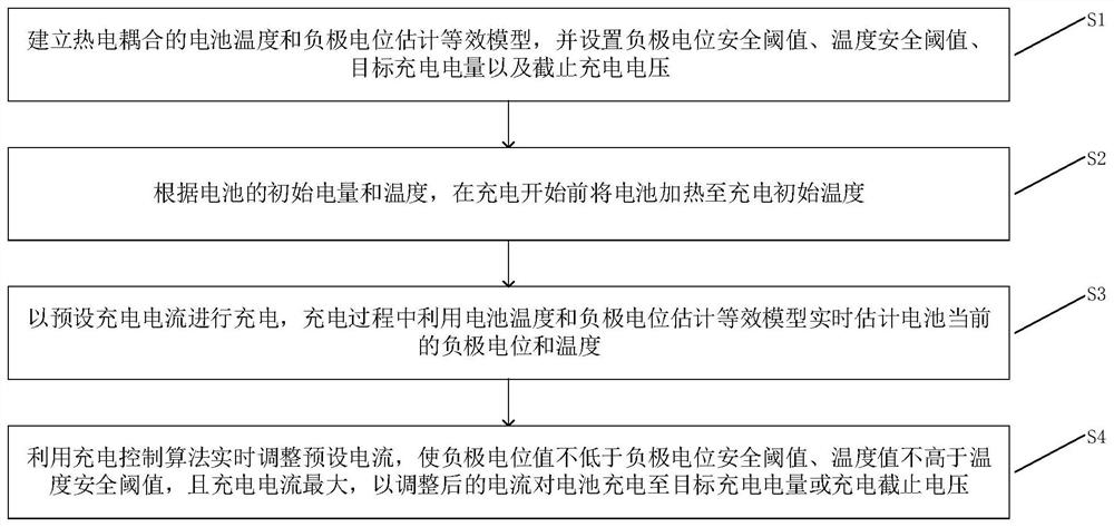 Preheating charging control method for lithium ion battery