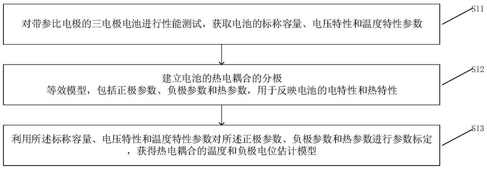 Preheating charging control method for lithium ion battery