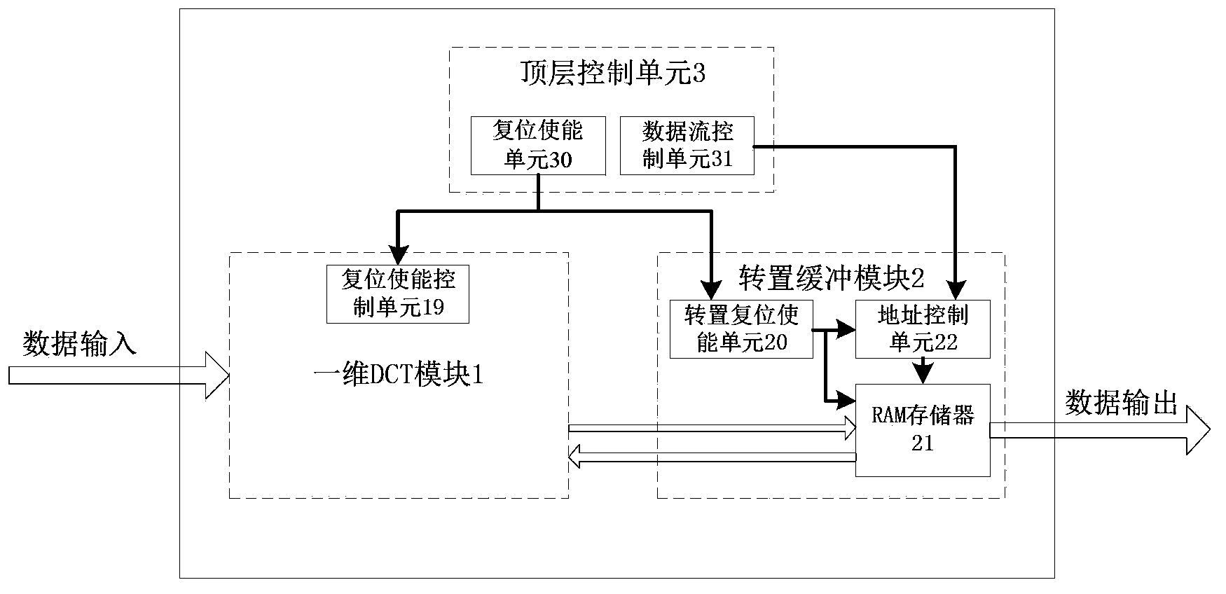 Transition coder applicable to HEVC ( high efficiency video coding) standards