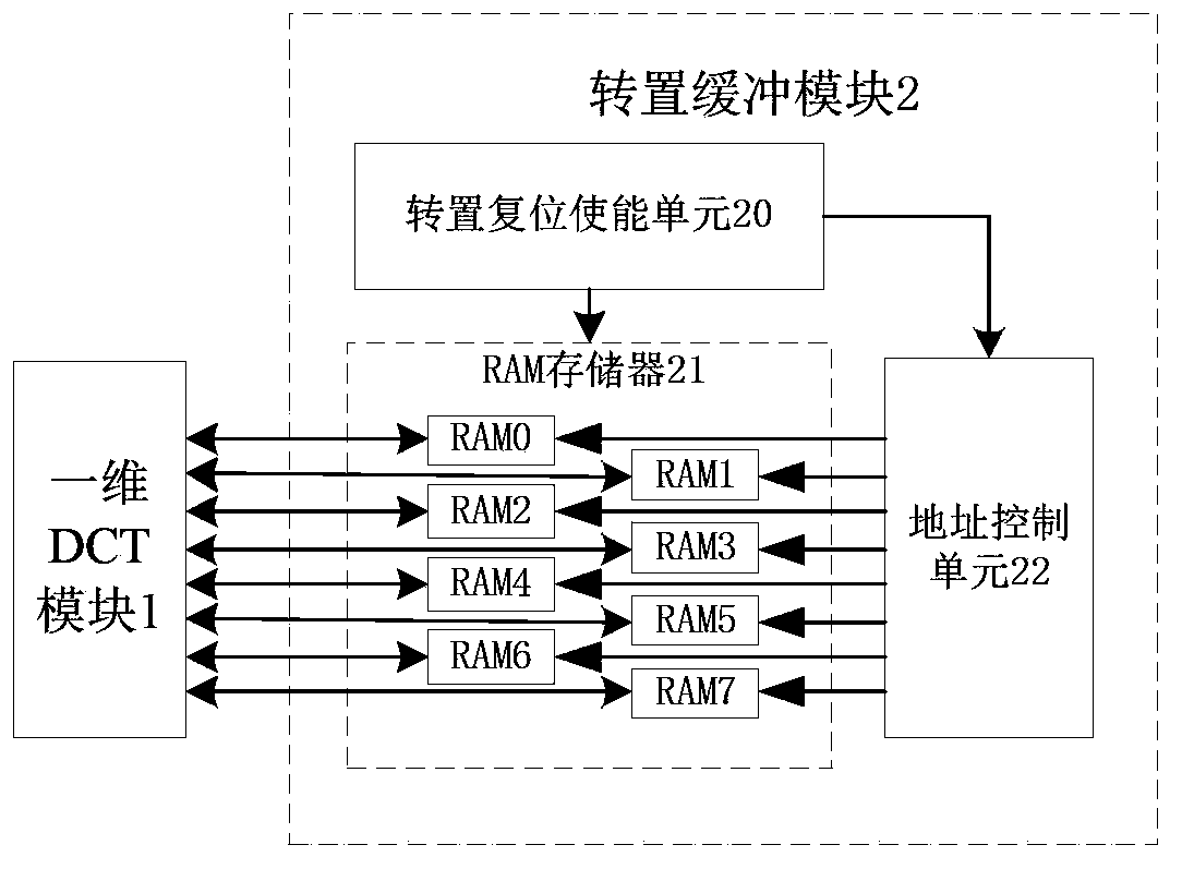 Transition coder applicable to HEVC ( high efficiency video coding) standards