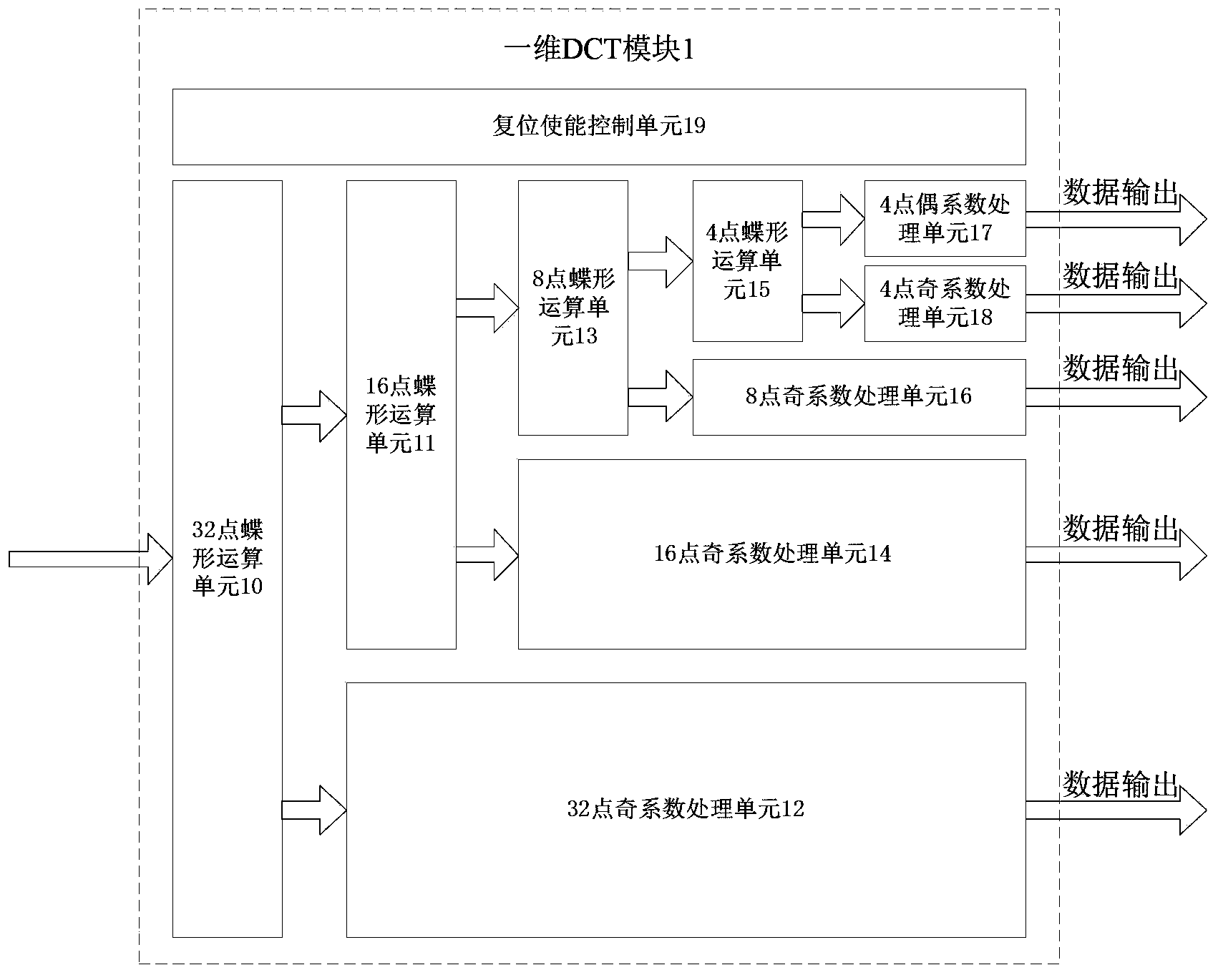 Transition coder applicable to HEVC ( high efficiency video coding) standards