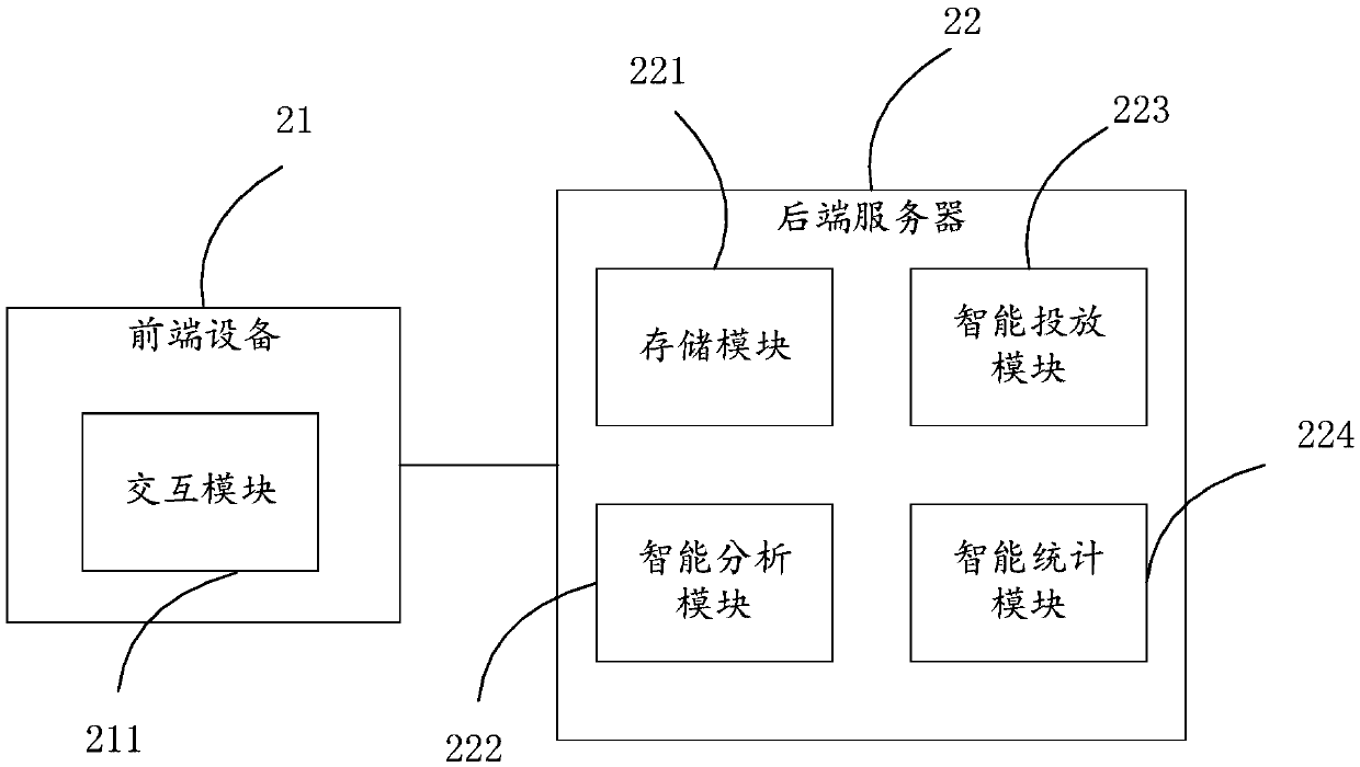 Advertisement putting method and system