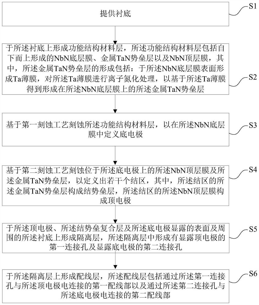 Tan-based Josephson junction and preparation method thereof