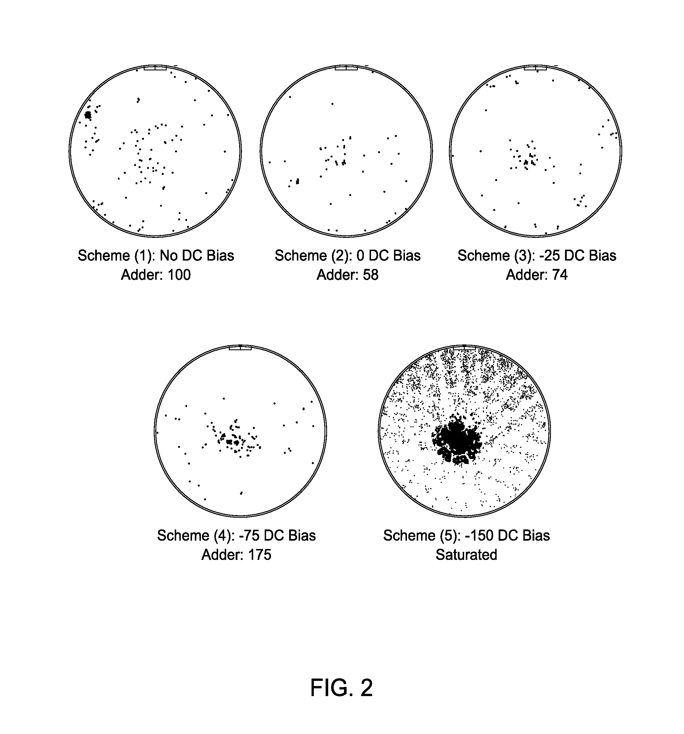 Particle generation suppresspr by DC bias modulation