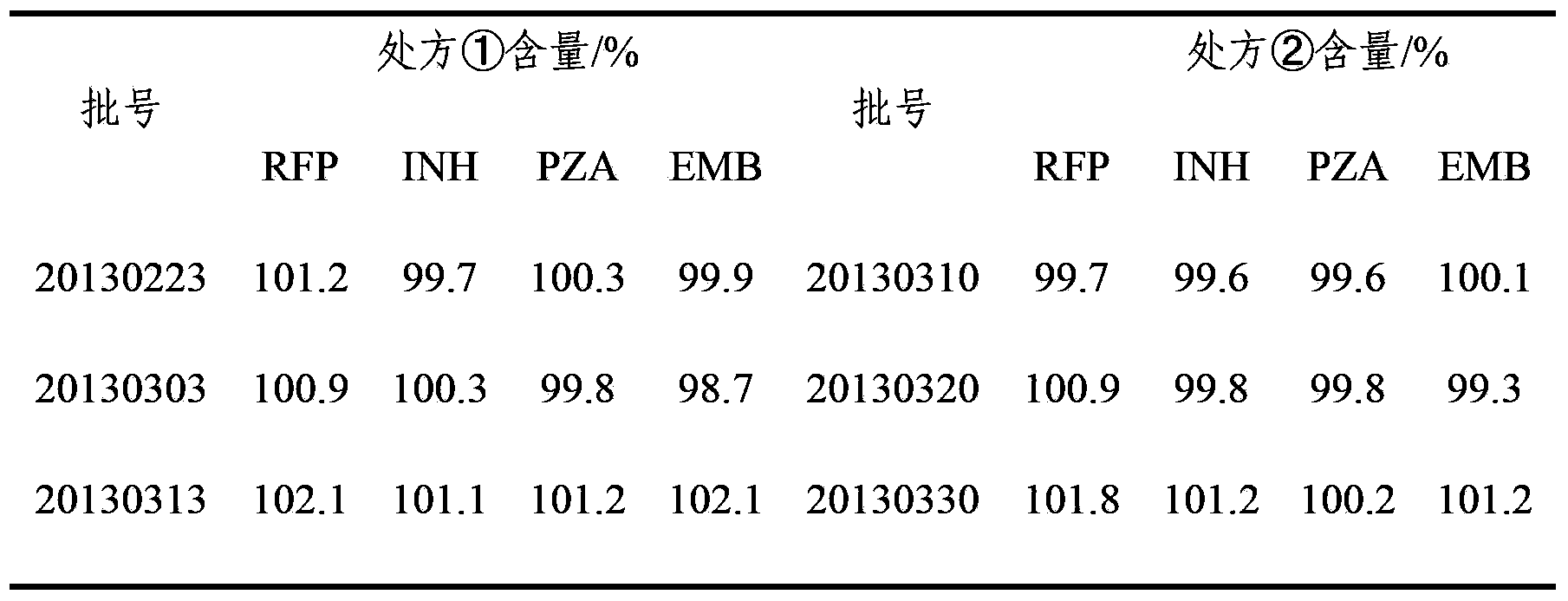 Quadrigeminal compound preparation of anti-tuberculosis medicines and preparation method thereof