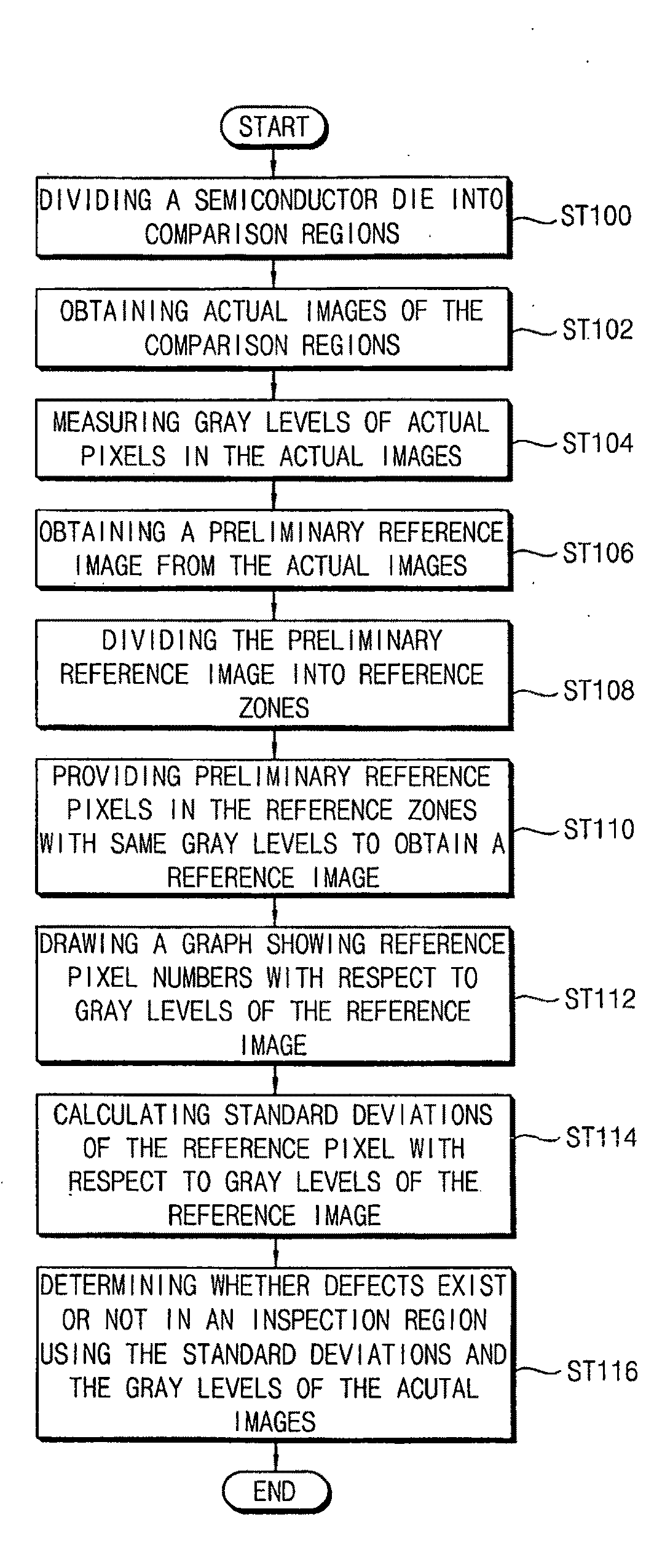 Method of detecting a defect on an object