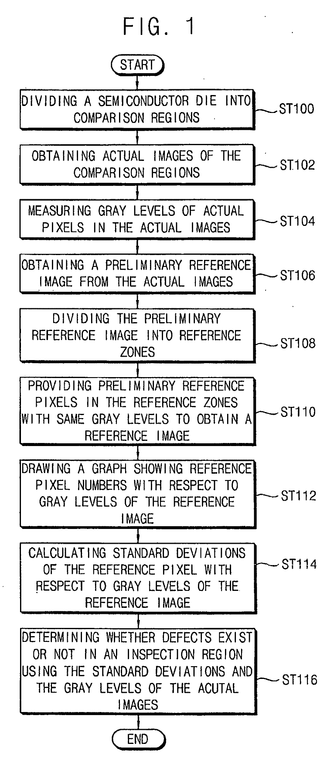 Method of detecting a defect on an object