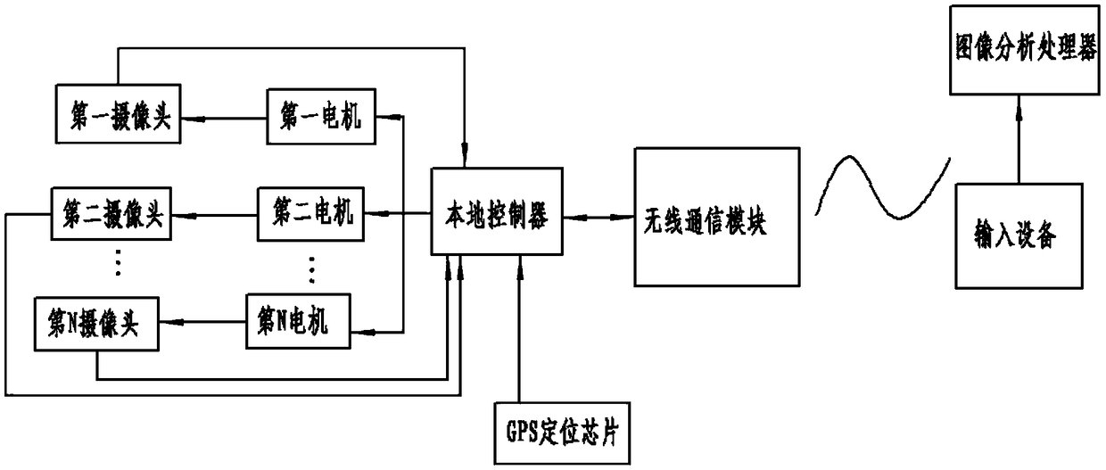 Intelligent agriculture monitoring early warning system used for preventing and treating Or diseases and insect pests