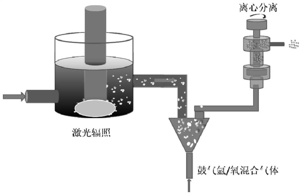 A method for preparing nano-alloy droplets by laser irradiation