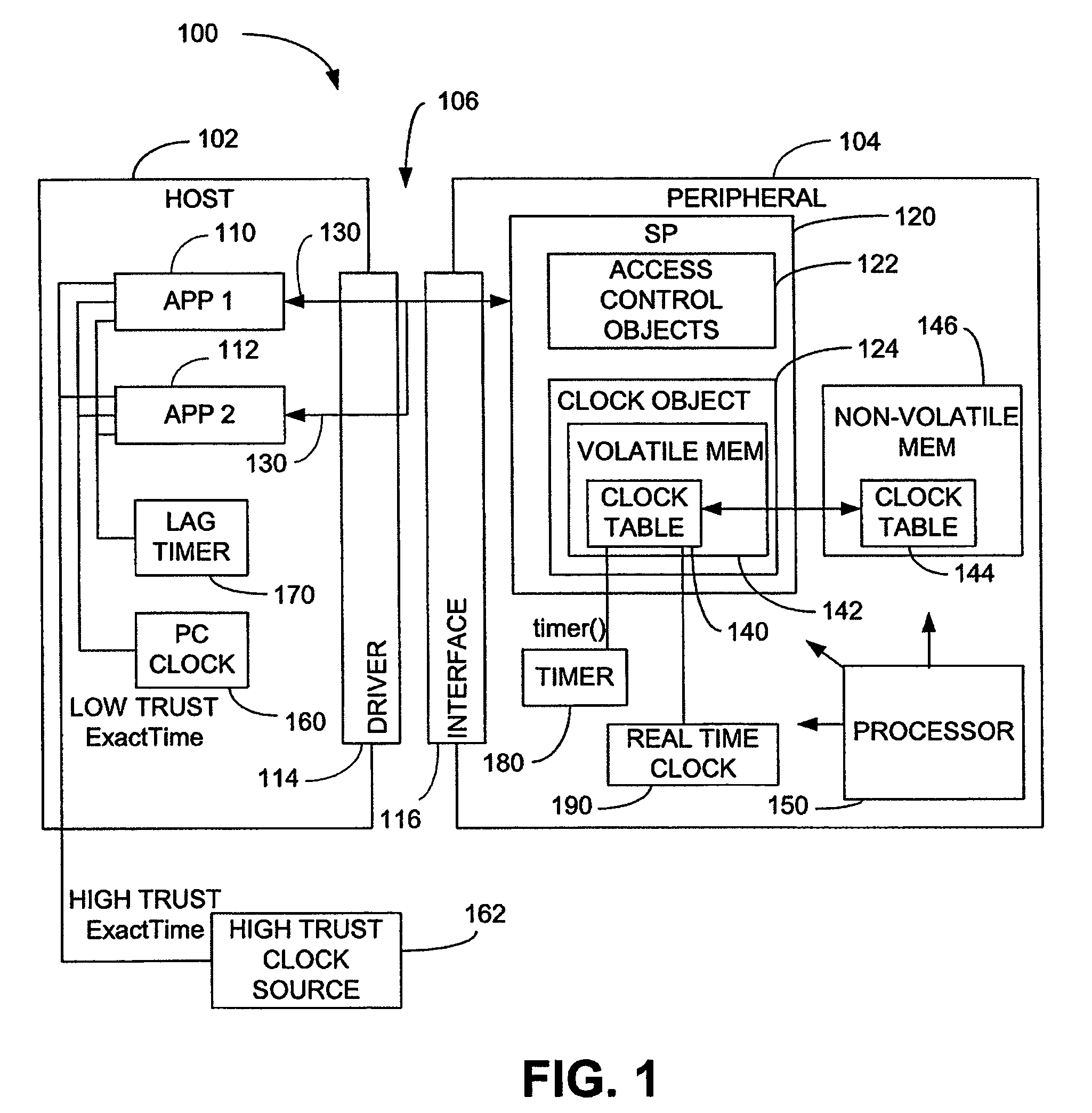 Hybrid computer security clock