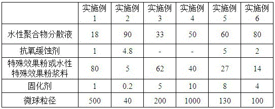 Spray-free thermoplastic resin composition with special aesthetic effect and its preparation method and application