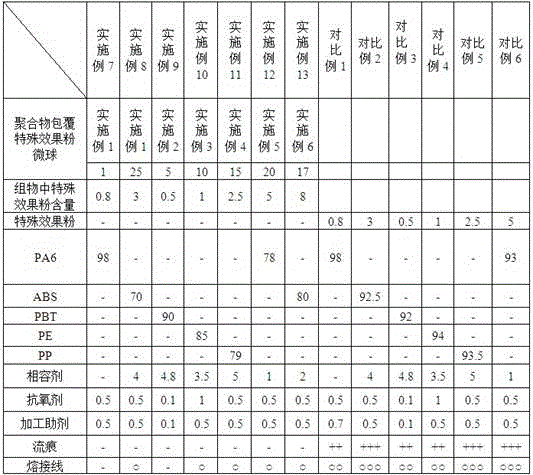 Spray-free thermoplastic resin composition with special aesthetic effect and its preparation method and application